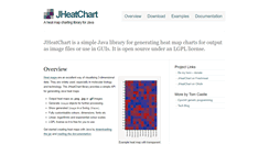 Desktop Screenshot of javaheatmap.com